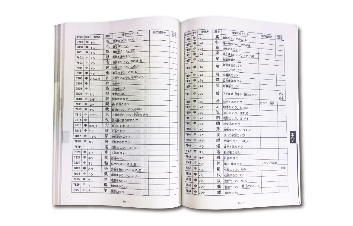 常用漢字2136字の総索引集