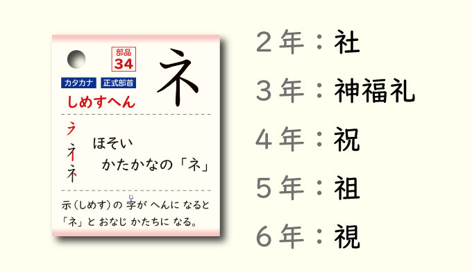 ミチムラ式漢字カード「しめすへん」