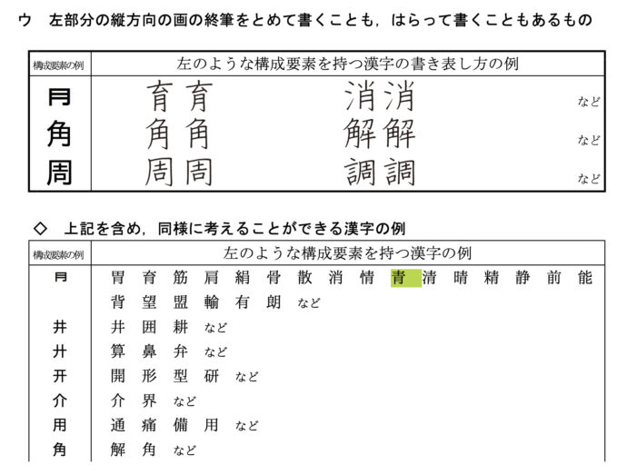 文化庁国語審議会「常用漢字表の字体・字形に関する指針（報告）」より抜粋