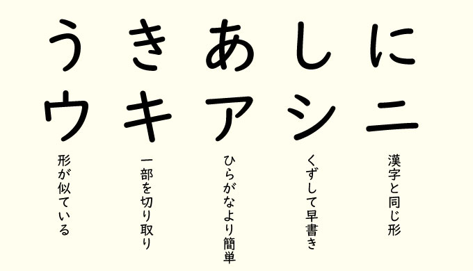 １年生 漢字学習に取り組む前の３ステップ 唱えて覚えよう ミチムラ式漢字学習法