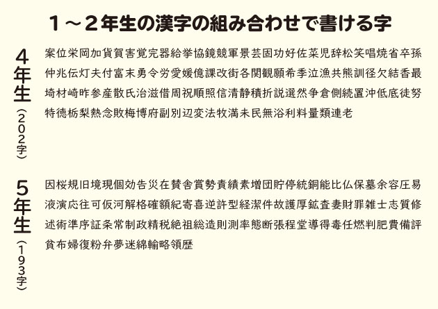 ４年生 ６年生で習う漢字の覚え方 取り組み方 教え方