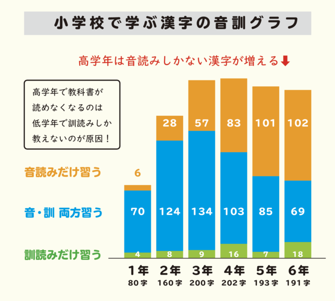 漢字の勉強に立ちはだかる 小学３年生の壁 を解説 唱えて覚えよう ミチムラ式漢字学習法