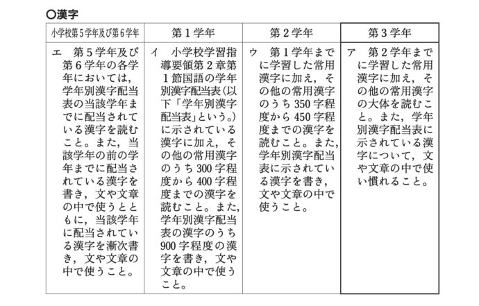 中学校の漢字も ミチムラ式 がオススメな理由 唱えて覚えよう ミチムラ式漢字学習法