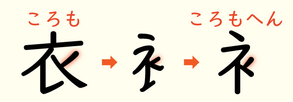 部品 パーツ の意味を知ると漢字が覚えやすくなる 唱えて覚えよう ミチムラ式漢字学習法