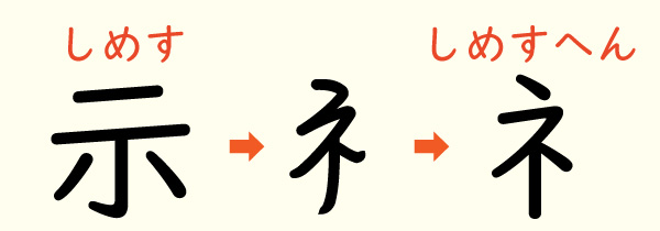 部品 パーツ の意味を知ると漢字が覚えやすくなる 唱えて覚えよう ミチムラ式漢字学習法