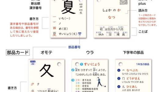 ミチムラ式漢字カードの説明と使い方