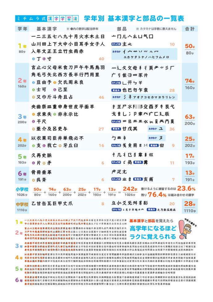 かんじクラウドご案内５