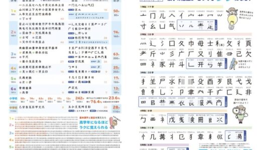 ミチムラ式｜学年別基本漢字と部品の一覧表