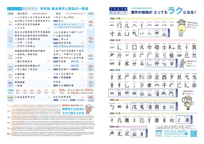 ミチムラ式漢字学習法のご案内パンフレットPDF 〜2025〜 | ミチムラ式